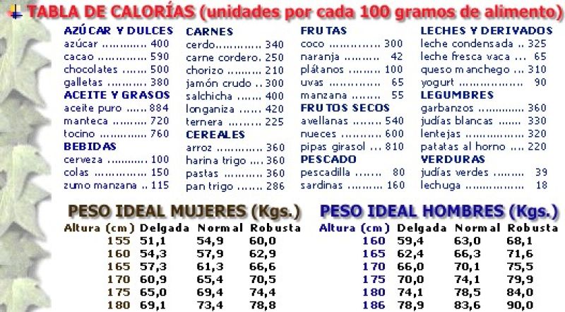 tabla calorias.jpg